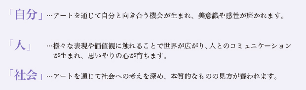 「自分」「人」「社会」
